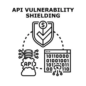 Api vulnerability shielding protecting digital data assets Stockillustratie