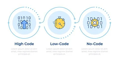 App development approaches infographic 3 steps イラスト素材