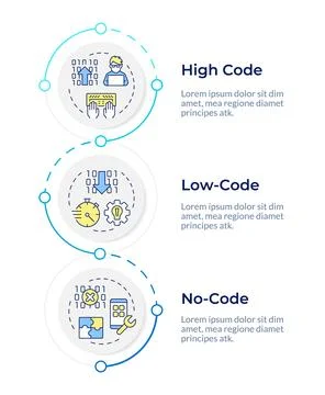 App development approaches infographic vertical sequence Stock Illustration