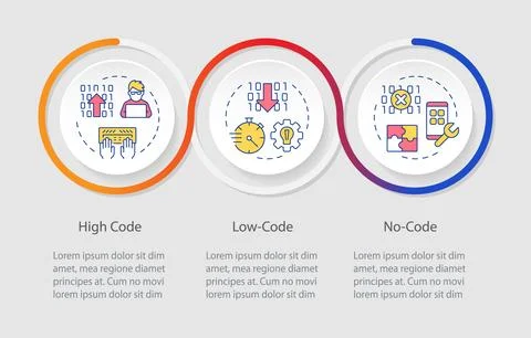 App development approaches infographics circles sequence Stock Illustration