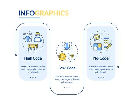 App development approaches rectangle infographic vector Stock Illustration