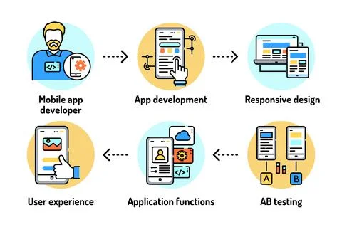 App development black line icons set. Creating and using a mobile application 스톡 일러스트