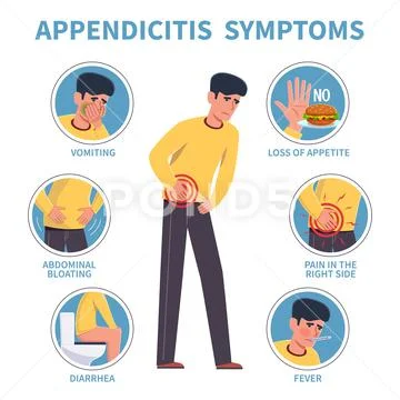 Appendicitis symptoms. Appendix disease abdominal pain infographic ...