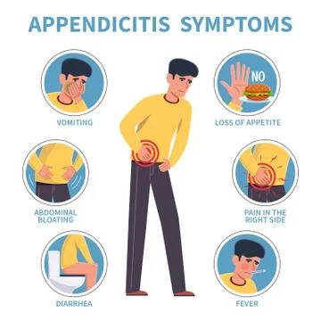 Appendicitis symptoms. Appendix disease abdominal pain infographic. Diarrhea and Stock Illustration