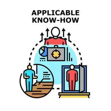 Applicable know how knowledge skill development process Stock Illustration