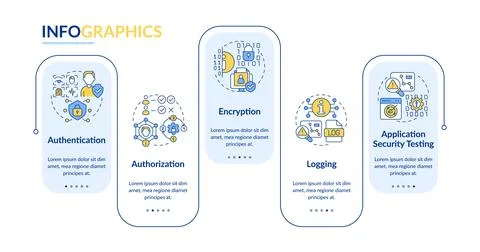 Application security controls rectangle infographic vector イラスト素材
