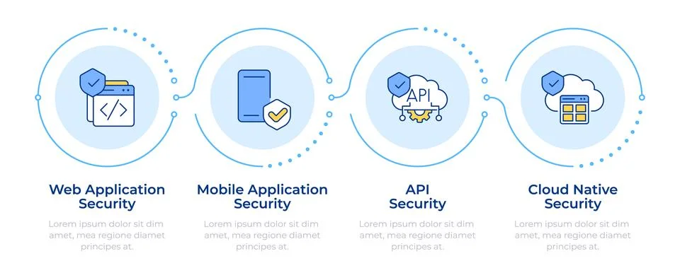 Application security infographic 4 steps Stock Illustration