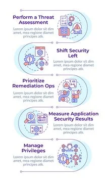 Application security practice types infographic vertical sequence Illustrazione stock