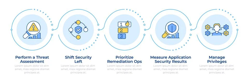 Application security practices infographic 5 steps Stock Illustration