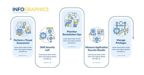 Application security practices rectangle infographic vector 스톡 일러스트