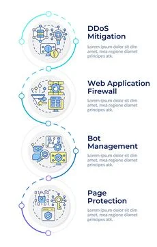 Application security solutions types infographic design template Stock Illustration