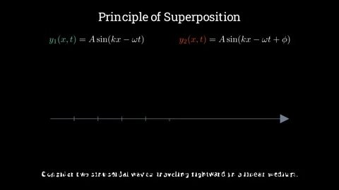 Applying the principle of superposition to two sinusoidal waves Stock-Footage 335953348