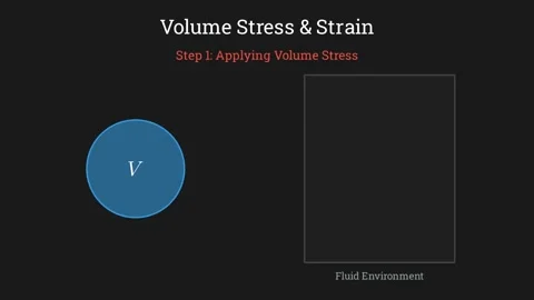 Applying volume stress on a submerged sphere Vídeo Stock 335190426