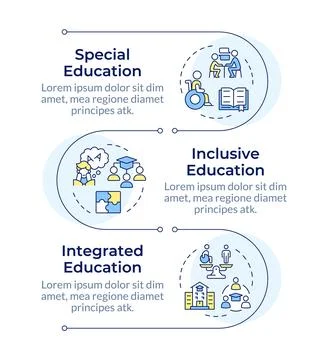 Approaches to education infographic vertical sequence Stock Illustration