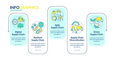 Approaches to supply chain management rectangle infographic vector 스톡 일러스트
