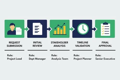 Approval chain diagram mapping roles across workflow stages Stock-Illustration