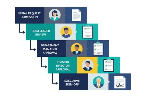 Approval hierarchy shows multi level decisions for business reports Stock-Illustration