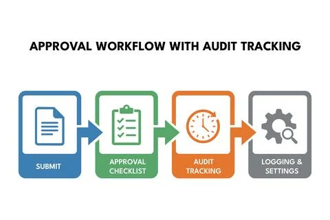 Approval workflow with audit tracking and logging for compliance Stock Illustration