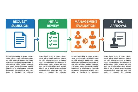 Approval workflow flows from submission to final approval diagram Illustrazione stock