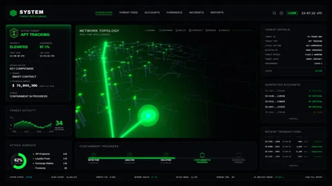 APT Tracking: Advanced Threat Actor Profiling 4K 库存影片 334294180