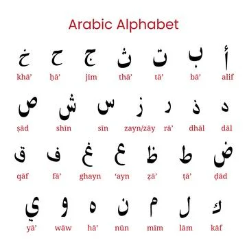 : Arabic alphabet chart featuring characters with transliteration Stock Illustration