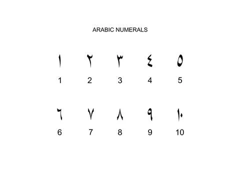 Arabic Numerals, Number 1 until 10 Illustrazione stock