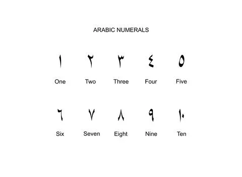 Arabic Numerals, Number 1 until 10 Stock Illustration