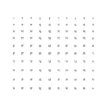 Arabic Numerals, Number 1 until 100 Stock Illustration