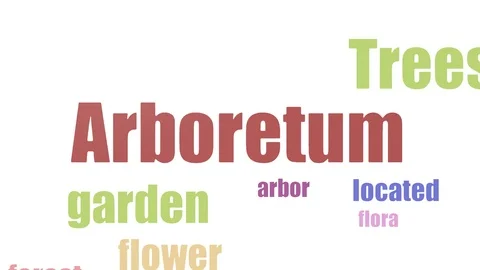 Arboretum Wordcloud Animated Isolated 動画素材 107204675