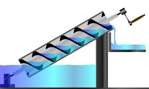 Archimedes screw Stock Illustration