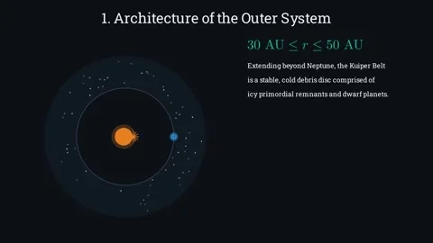 Architecture of the Outer System Stock Footage 335190431