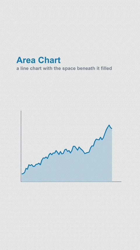 Area Chart Labeled Stock Chart Animation Alpha 4K Vertical 9x16 Light Видео 339633541