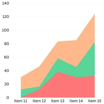 An area chart showing data trends with different colored sections Stock Illustration