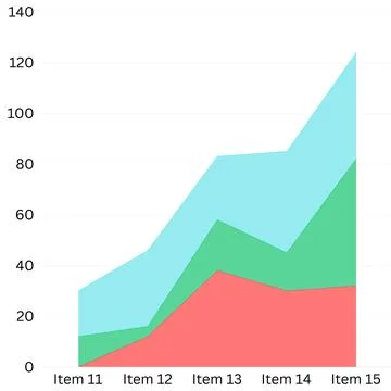 An area chart showing data trends with different colored sections Stock Illustration