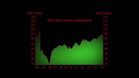 Area graph animation with green data trend. Area graph financial market cap.. Stock Footage 337622022