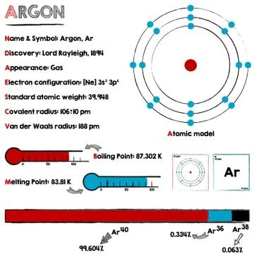 Argon element infographic Stock Illustration