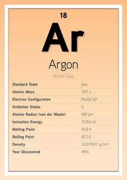 Argon Periodic Table Elements Info Card (Layered Vector Illustration) 스톡 일러스트