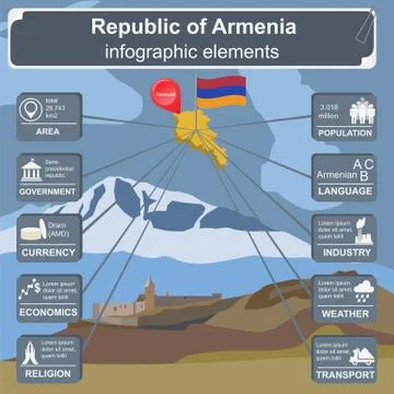 Armenia  infographics, statistical data, sights Stock Illustration