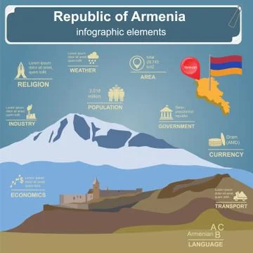 Armenia  infographics, statistical data, sights Stock Illustration