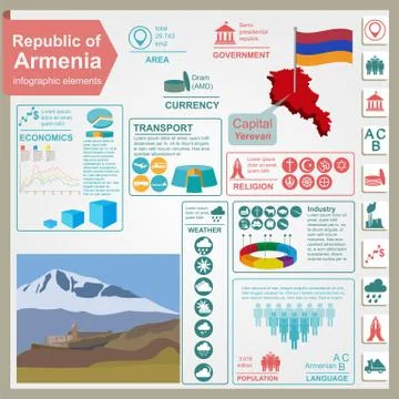 Armenia  infographics, statistical data, sights Stock Illustration