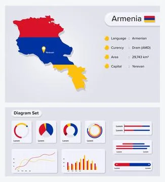 Armenia Map Stock Illustration