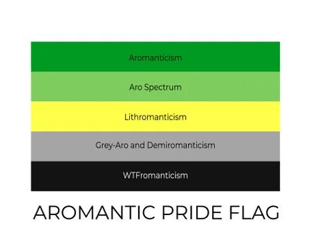 Aromantic Pride Rainbow Flags. Symbol of LGBT community. Vector flag sexual i 库存插图