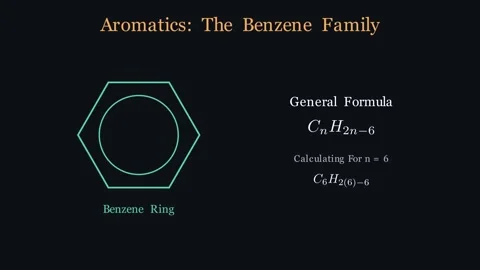 Aromatics In Crude Oil Видео 340536229