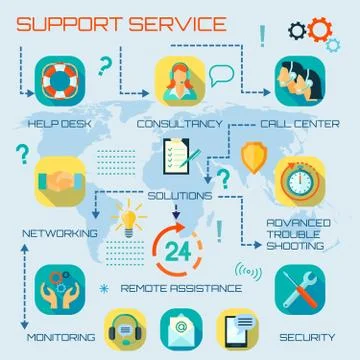 Around the clock hours support service flat style infographics Stock Illustration