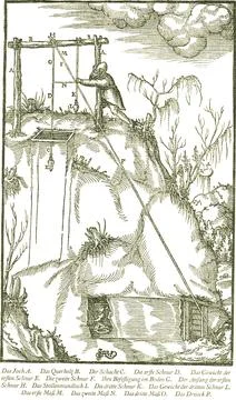Arrangement for carrying out the triangular measurement in a Markscheidekunst Stock Illustration
