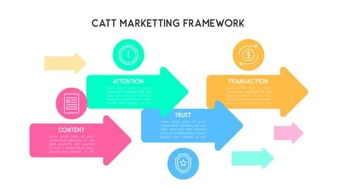 Arrow-Based CATT Marketing Framework イラスト素材