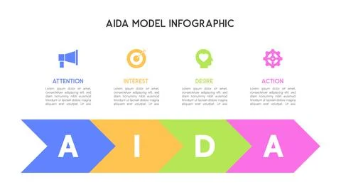Arrow Flow AIDA Model Infographic with Icons Stock Illustration