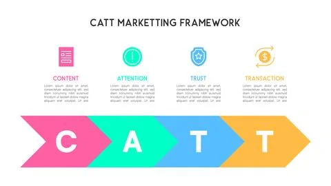 Arrow Flow CATT Marketing Framework Infographic Illustrazione stock