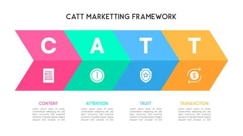Arrow Flow CATT Marketing Framework Infographic Stock Illustration