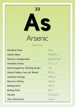 Arsenic Periodic Table Elements Info Card (Layered Vector Illustration) 스톡 일러스트